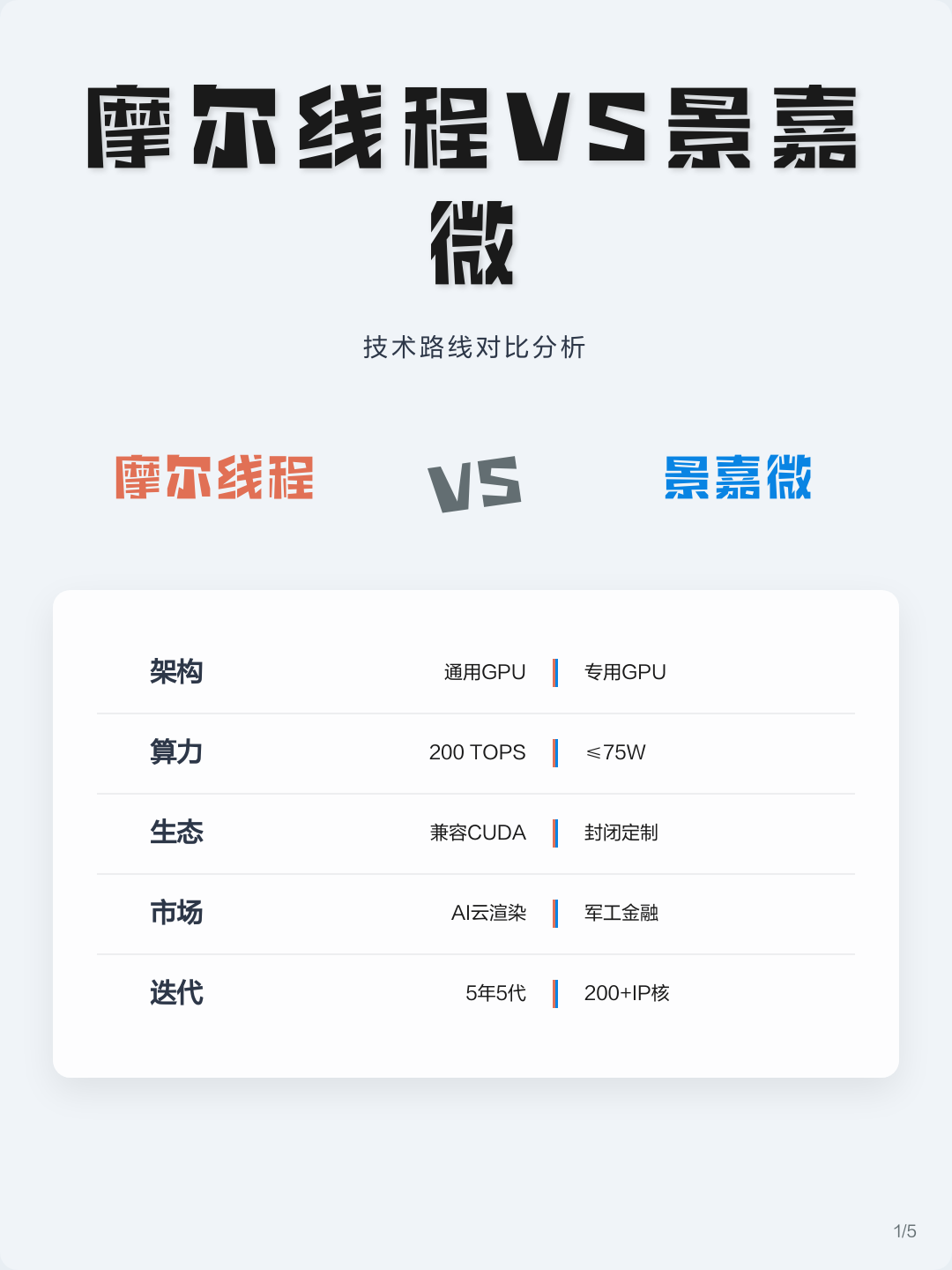 技术路线对比(各种技术路线优劣对比)龙岩市