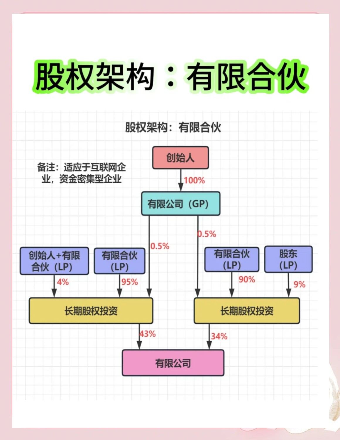 股权架构设计工具(股权架构设计工具有哪些)龙岩市