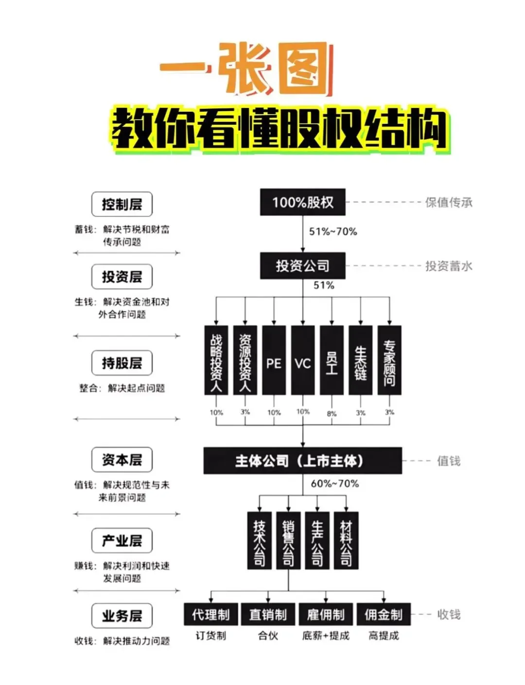 股权激励方案融资(股权激励和股权融资)龙岩市