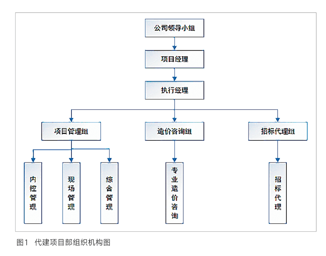 商业模式咨询机构(商业模式咨询机构是什么)龙岩市