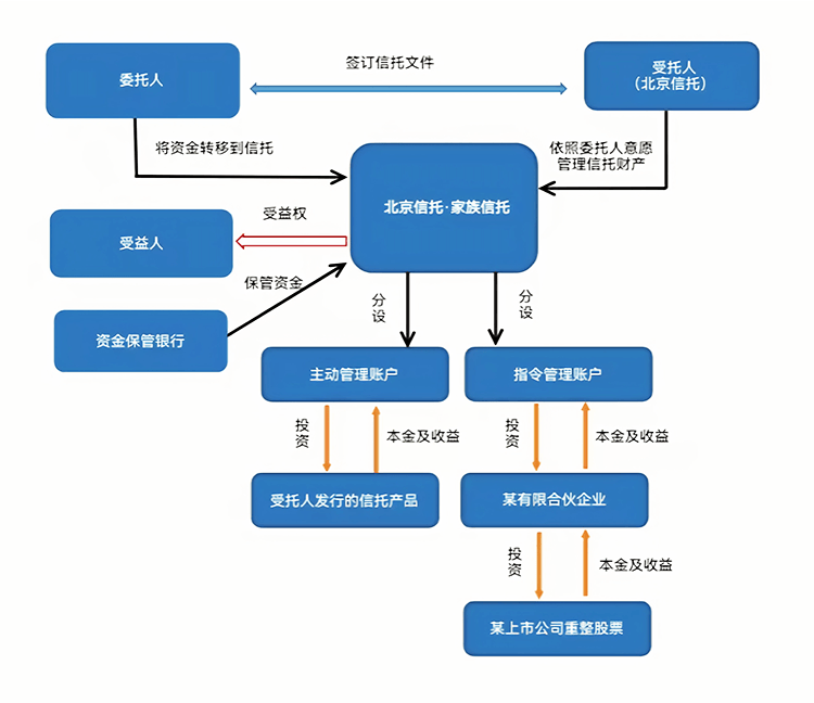 最优交易结构设计(最优价格模型的建立及其解法)龙岩市 最优交易结构设计(最优价格模型的建立及其解法)龙岩市