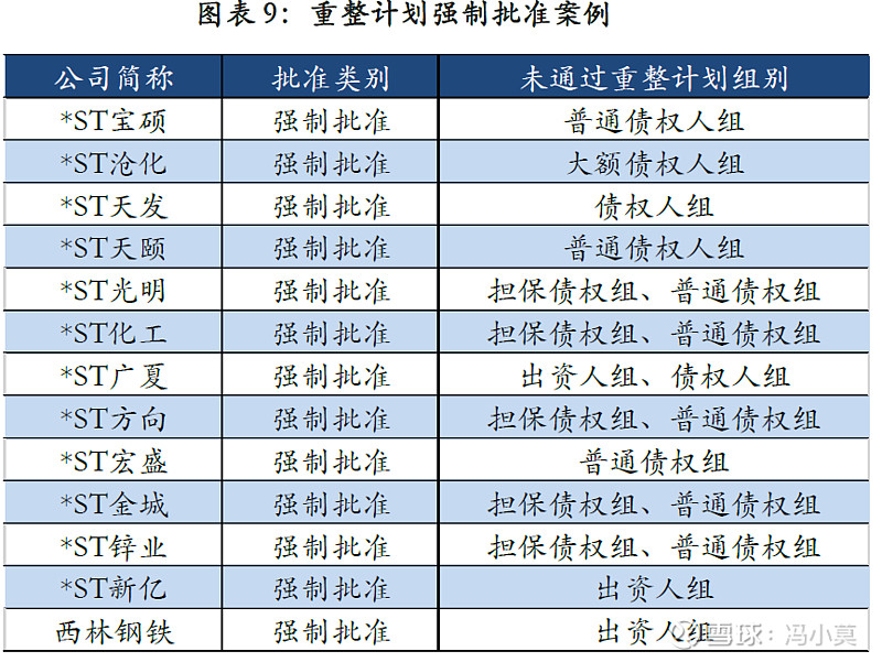 破产重整方案设计(破产重整方案设计审查意见)龙岩市