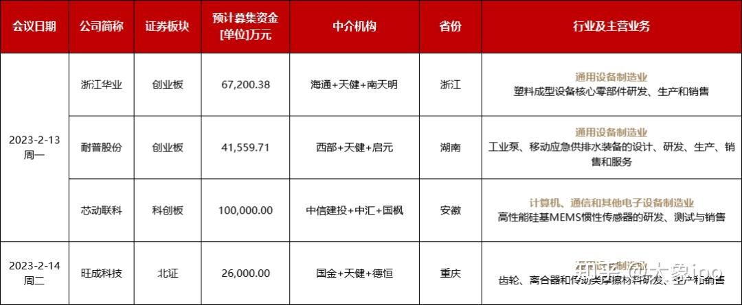 IPO申报日历查询(ipo申报期是什么意思)龙岩市