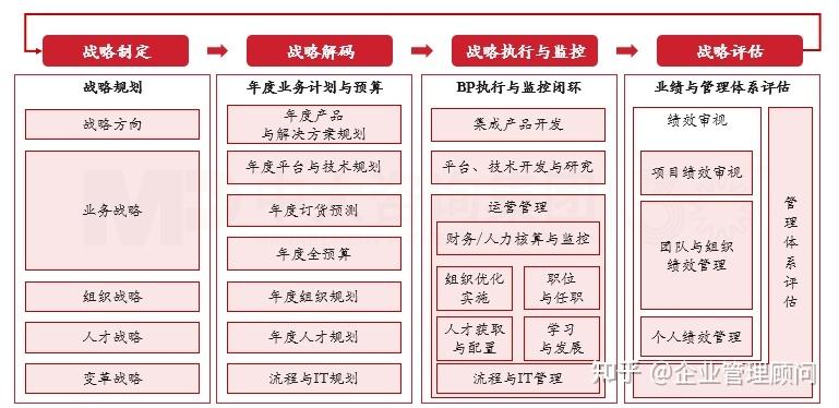 战略执行陪跑服务(战略执行系统培训心得)龙岩市