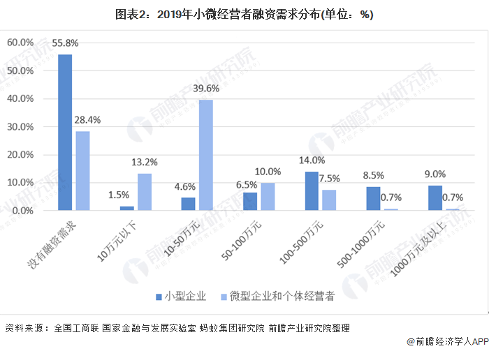 融资顾问市场分析(融资顾问的职责是什么)龙岩市