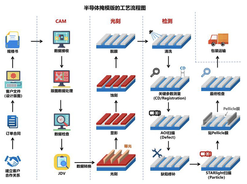 专利布局半导体(专利布局思路与策略)龙岩市 专利布局半导体(专利布局思路与策略)龙岩市