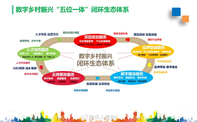 产业生态布局咨询(产业生态发展路线图)龙岩市