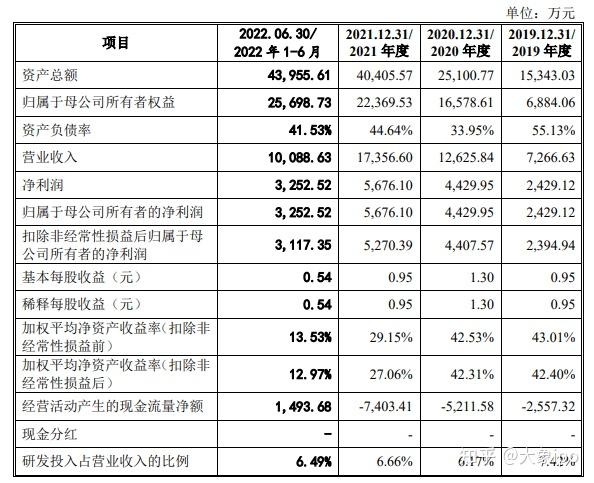 IPO过会日历查询(ipo近期过会公司名单)龙岩市