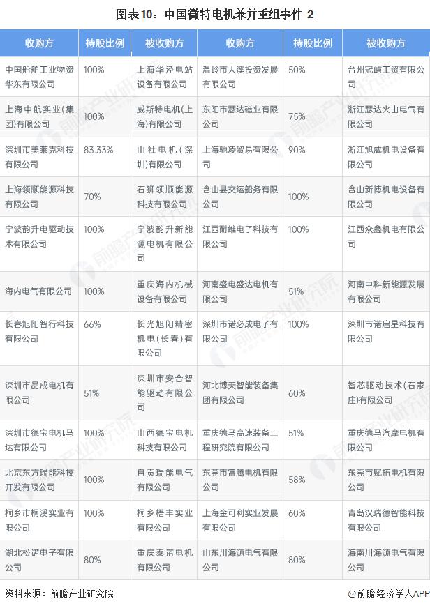 产能整合并购方案(产能过剩型并购案例)龙岩市