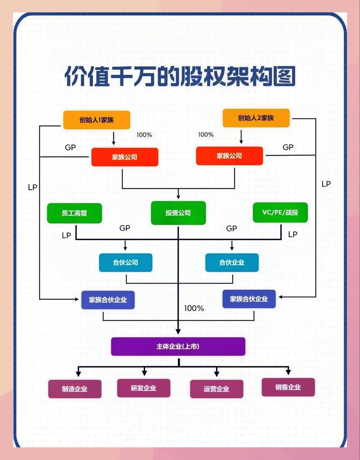 持股平台搭建服务(持股平台搭建服务方案)龙岩市 持股平台搭建服务(持股平台搭建服务方案)龙岩市