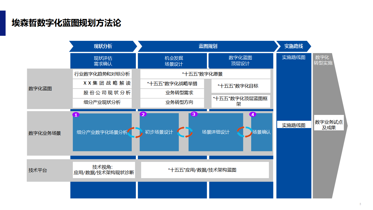 数字化战略规划(数字化战略规划的核心是)龙岩市