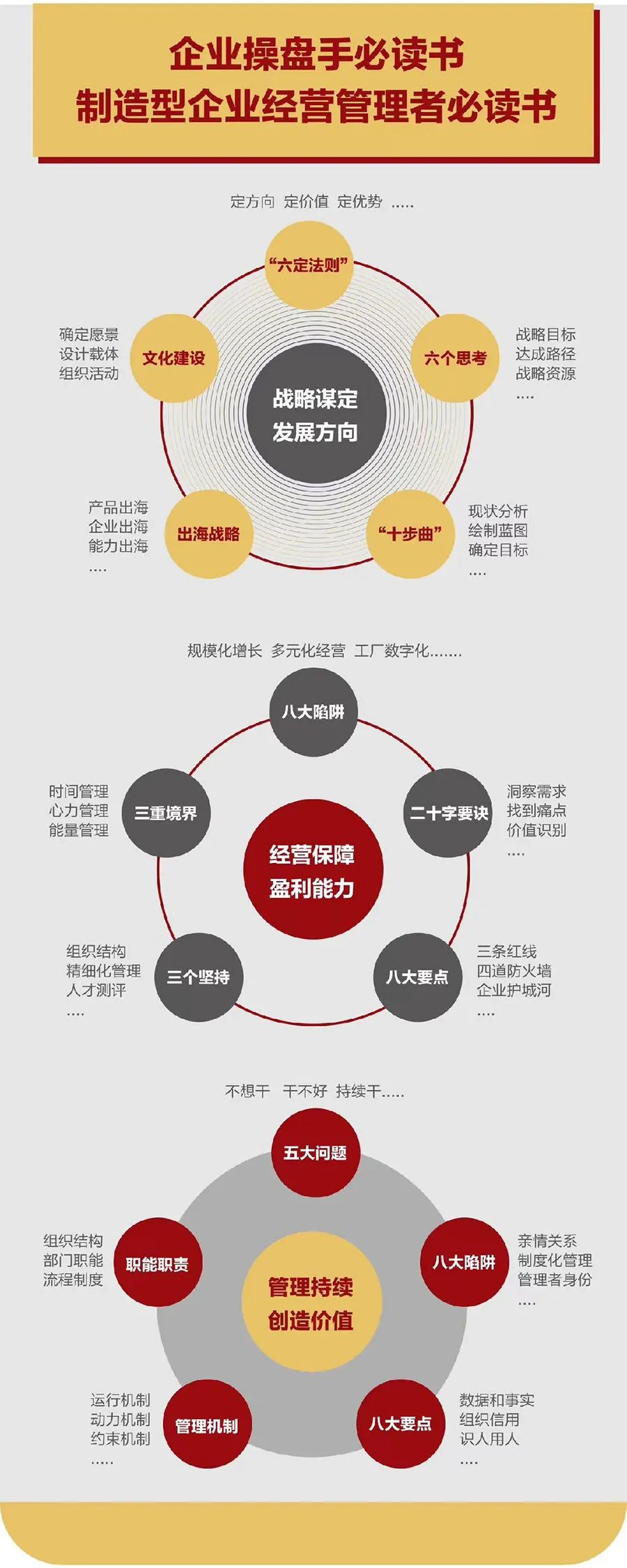 企业战略诊断(企业战略管理咨询与诊断的内容主要包括)龙岩市