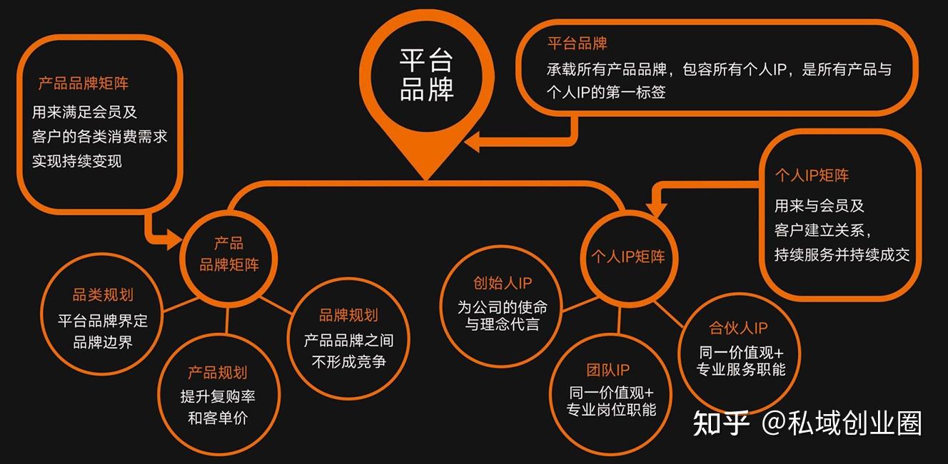 商业模式顶层设计(商业模式顶层设计是什么意思)龙岩市